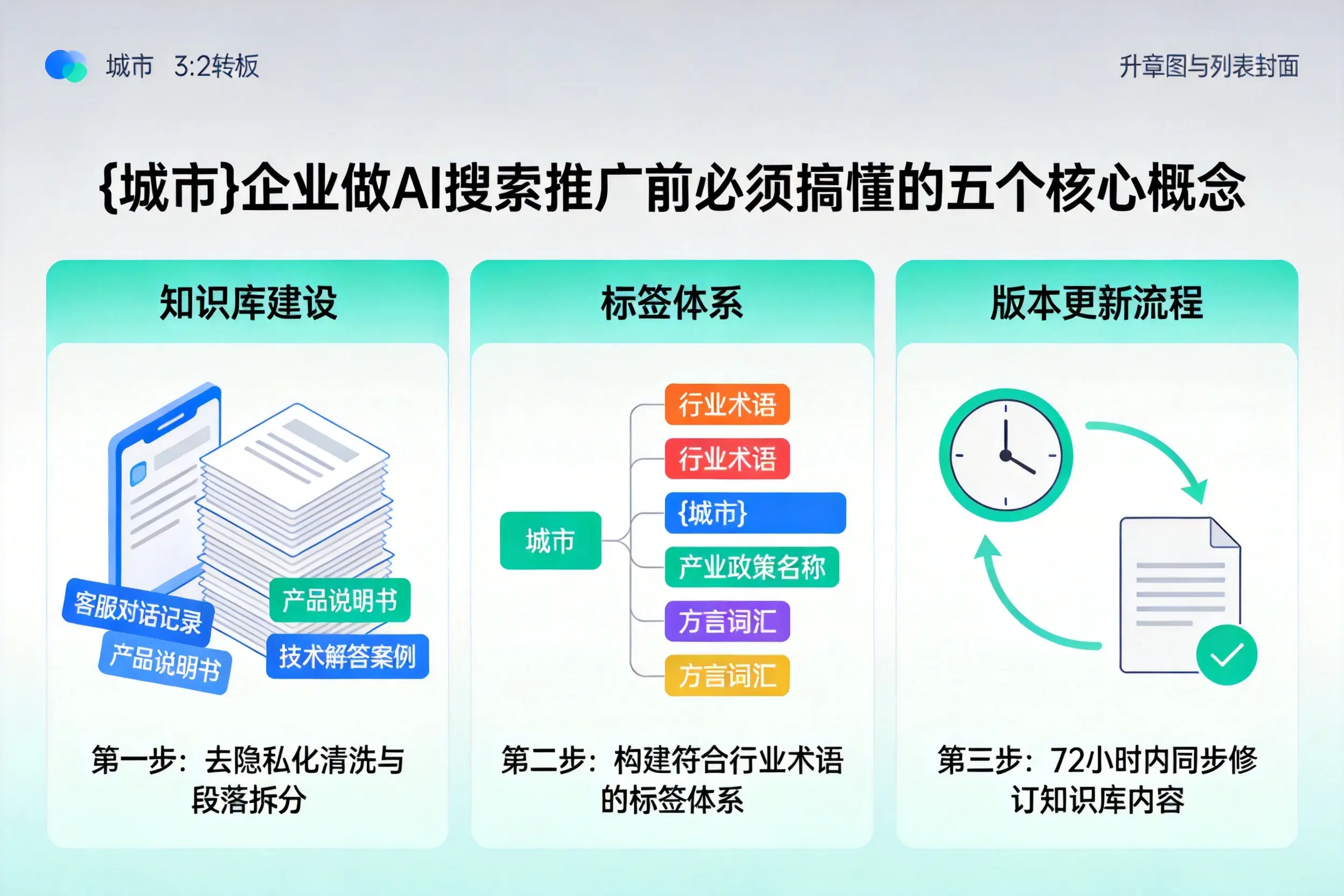 汉阴企业做AI搜索推广前必须搞懂的五个核心概念
